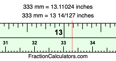 333 mm in inches