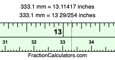 333.1 mm in inches