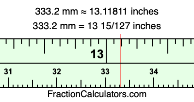 333.2 mm in inches