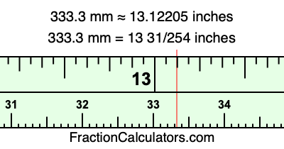 333.3 mm in inches