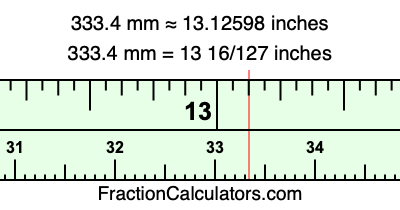 333.4 mm in inches