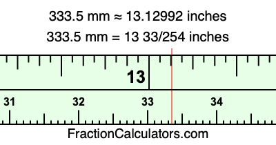 333.5 mm in inches