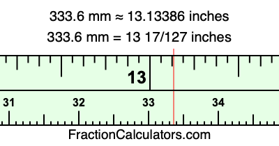 333.6 mm in inches