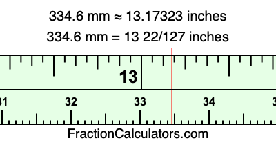 334.6 mm in inches