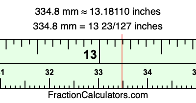 334.8 mm in inches