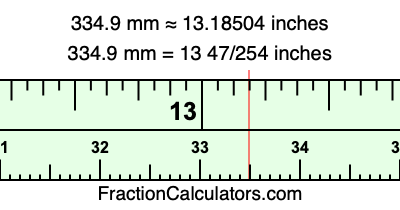 334.9 mm in inches