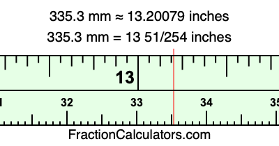 335.3 mm in inches