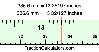 336.6 mm in inches