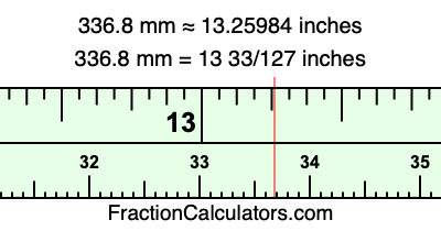 336.8 mm in inches