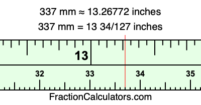 337 mm in inches