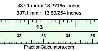 337.1 mm in inches