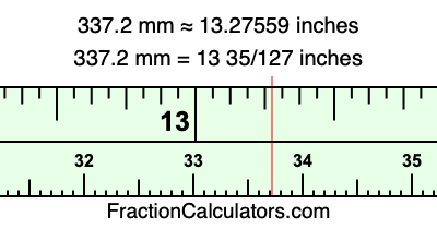337.2 mm in inches