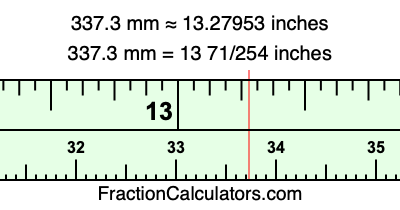 337.3 mm in inches