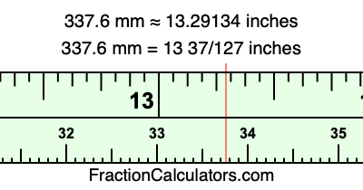 337.6 mm in inches