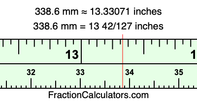 338.6 mm in inches