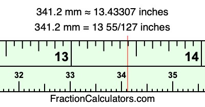 341.2 mm in inches