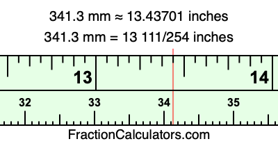 341.3 mm in inches