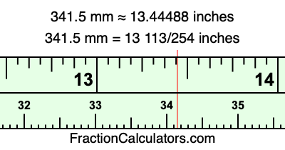 341.5 mm in inches