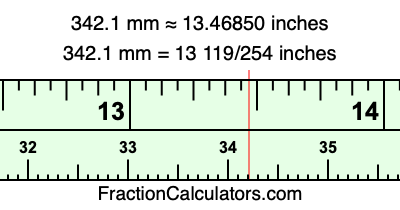 342.1 mm in inches
