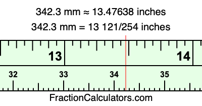 342.3 mm in inches