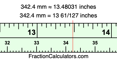 342.4 mm in inches