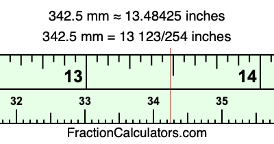 342.5 mm in inches
