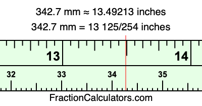 342.7 mm in inches