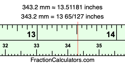 343.2 mm in inches