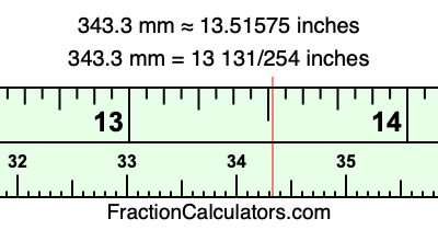 343.3 mm in inches