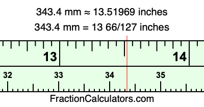 343.4 mm in inches