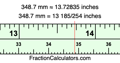 348.7 mm in inches