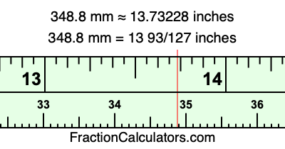 348.8 mm in inches