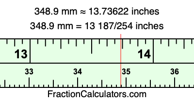 348.9 mm in inches