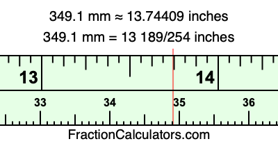349.1 mm in inches