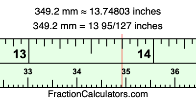 349.2 mm in inches