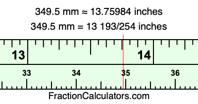 349.5 mm in inches