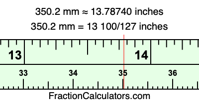 350.2 mm in inches