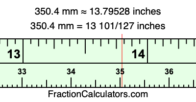 350.4 mm in inches