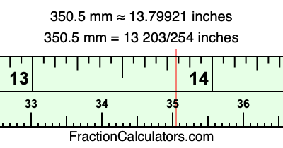 350.5 mm in inches