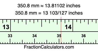 350.8 mm in inches