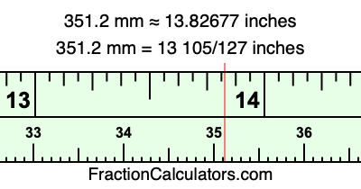 351.2 mm in inches