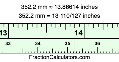 352.2 mm in inches