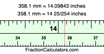 358.1 mm in inches