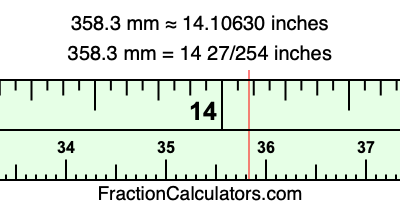 358.3 mm in inches