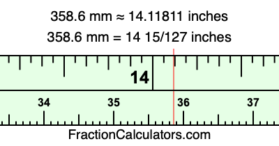 358.6 mm in inches