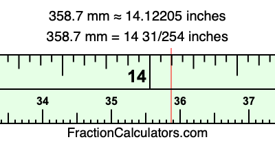 358.7 mm in inches