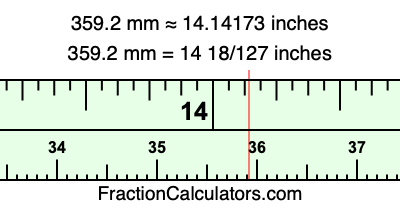 359.2 mm in inches