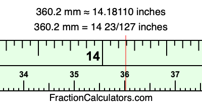 360.2 mm in inches