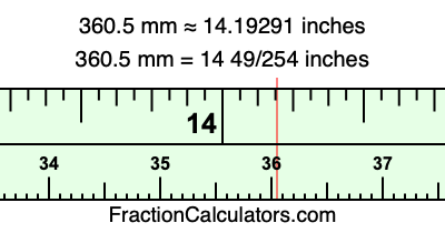 360.5 mm in inches