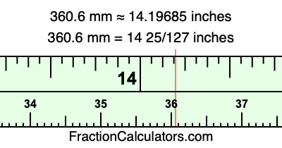 360.6 mm in inches